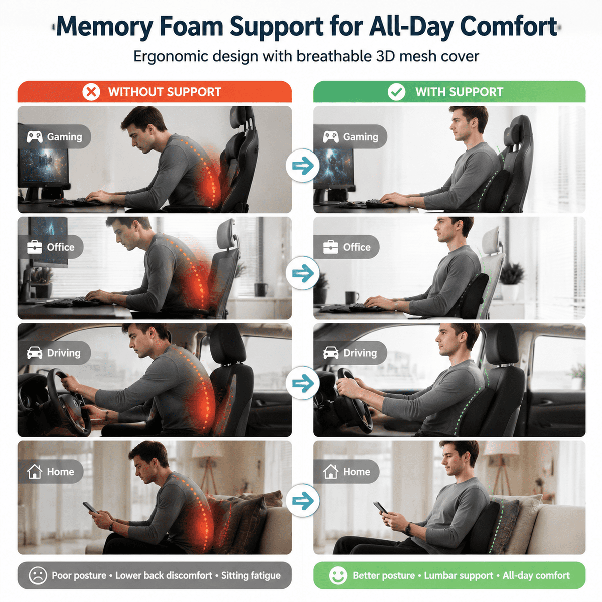 Icreopro Ergonomic Lumbar Support Pillow for Office Chairs, Car Seats and Home Seating, Memory Foam Back Cushion with Breathable 3D Mesh Cover, Black